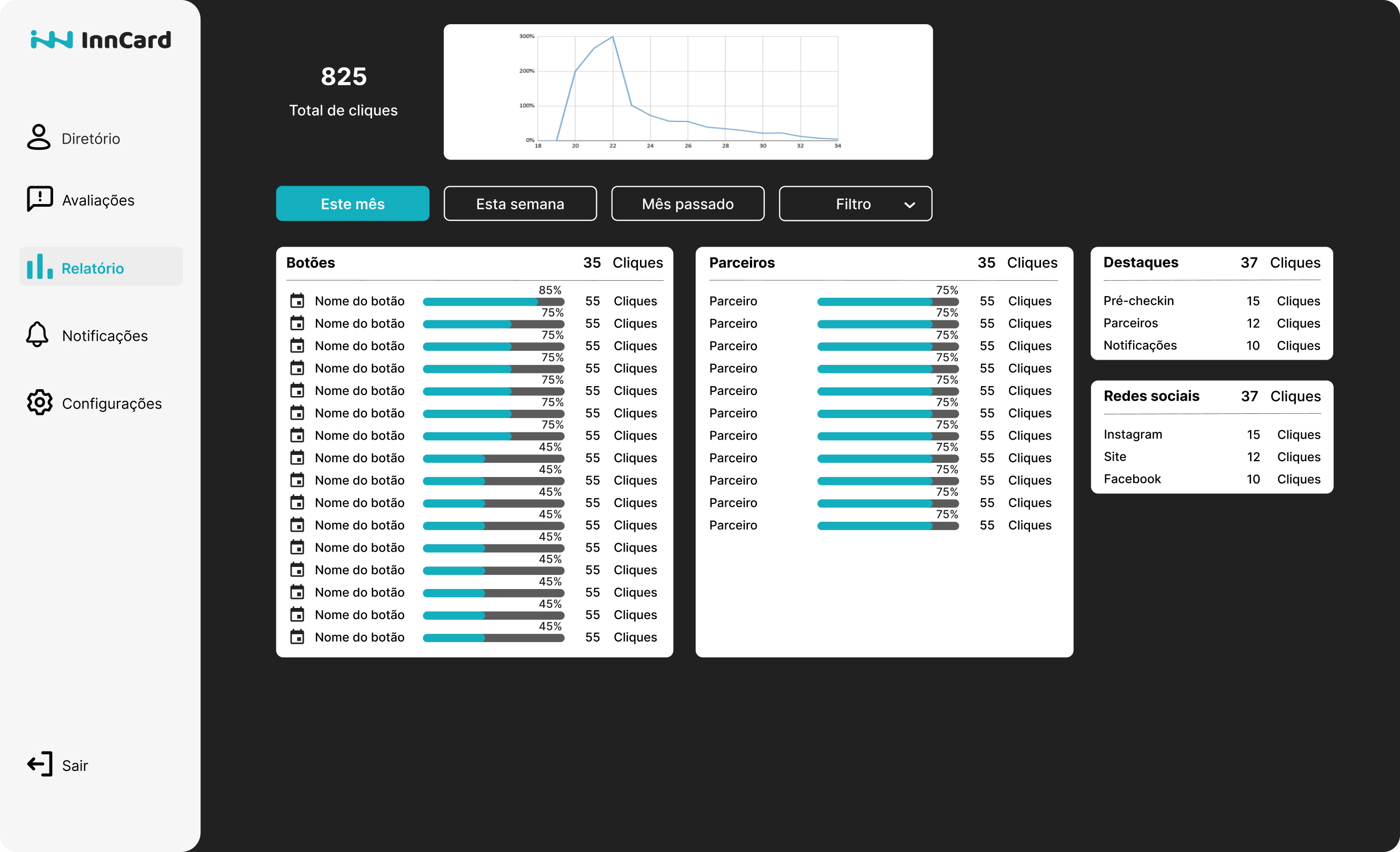 Dashboard de análise InnCard