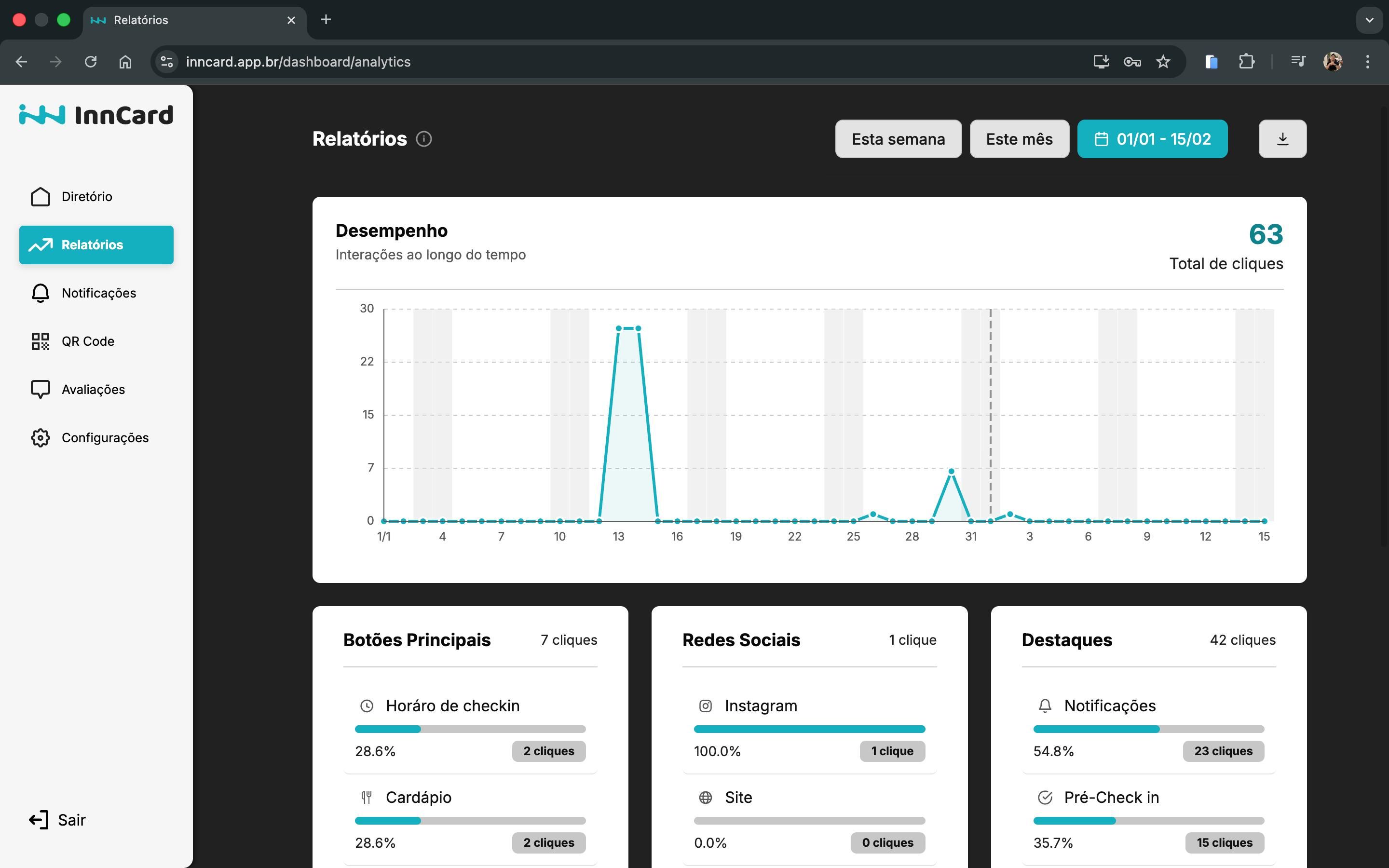 Dashboard de análise InnCard